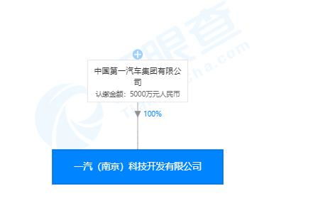 一汽集團(tuán)重磅布局人工智能領(lǐng)域 斥資5000萬(wàn)成立新公司，加速智能駕駛與軟件開發(fā)