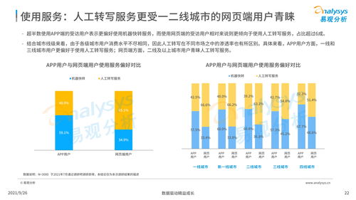 中國智能語音轉(zhuǎn)寫工具行業(yè)發(fā)展洞察（2021年）