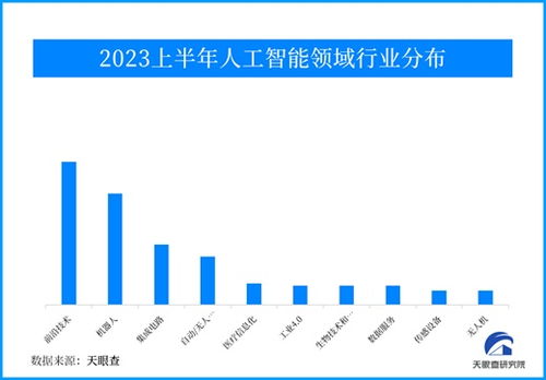 AI大模型點燃行業發展熱情，人工智能應用軟件開發再迎創業熱潮